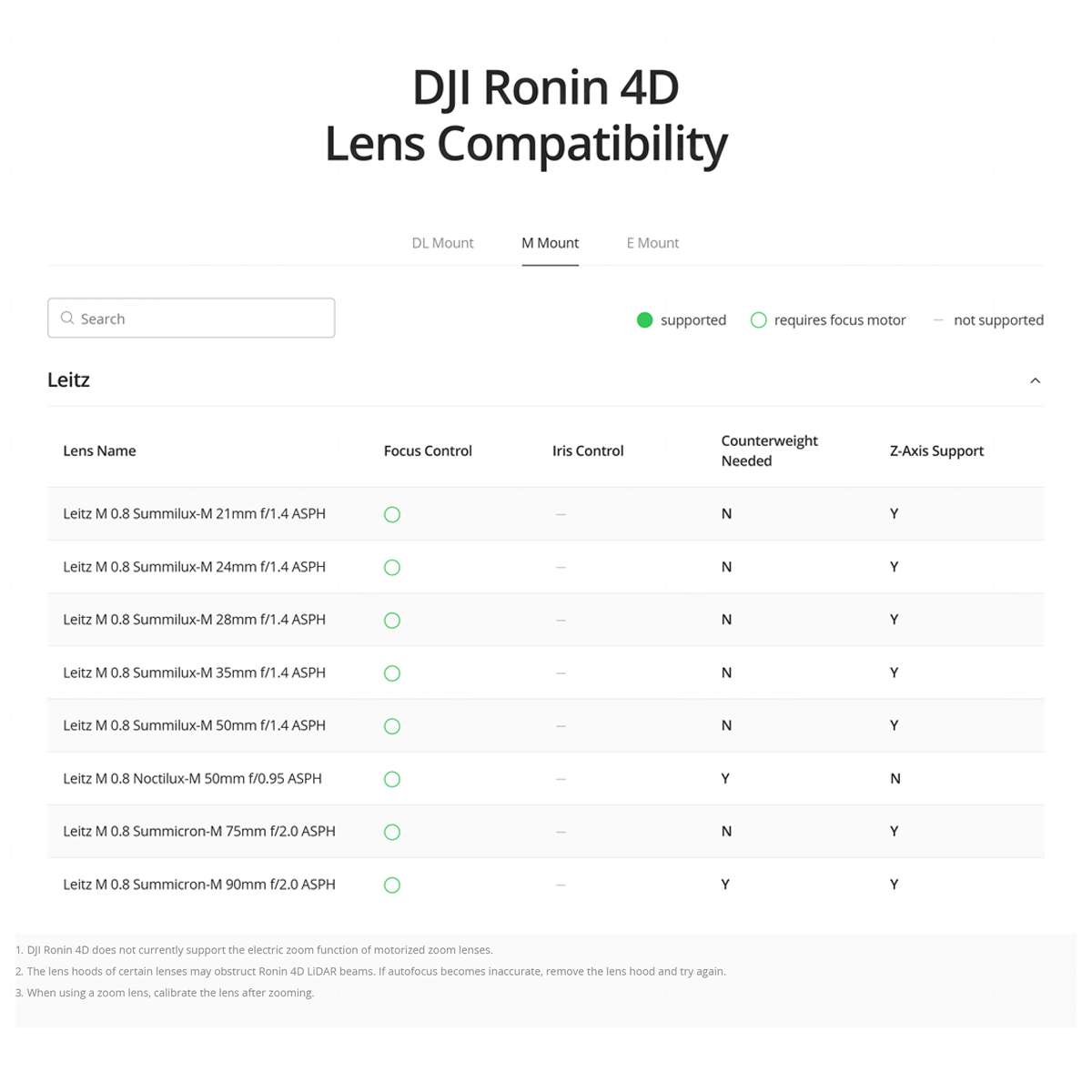 DJI Ronin 4D 4Axis 6K Cinema Camera CVP