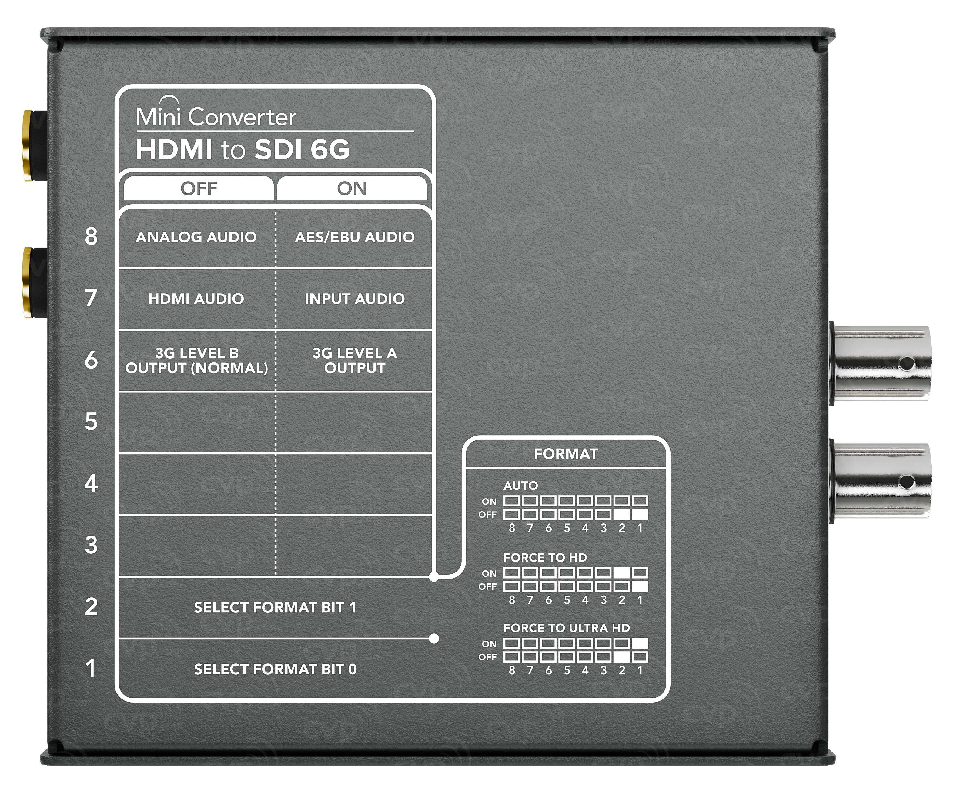 Buy - Blackmagic Mini Converter HDMI to SDI (CONVMBHS24K6G)